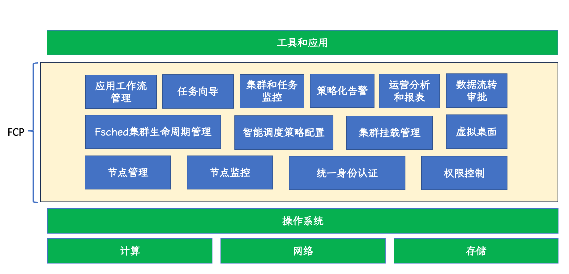 tech_arch