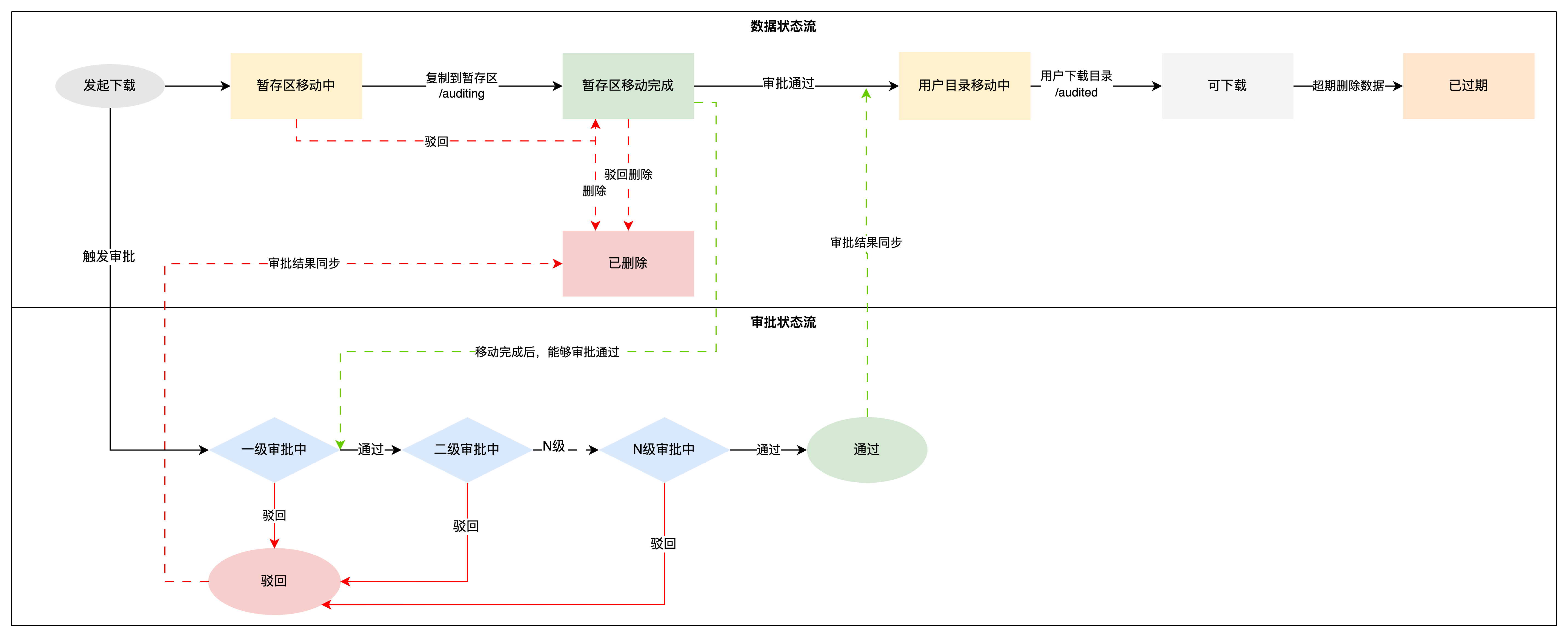 image_审批流程.png