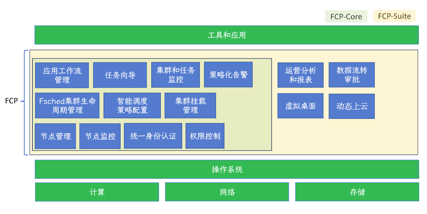 tech_arch