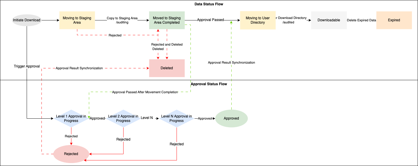 approval-flow.png