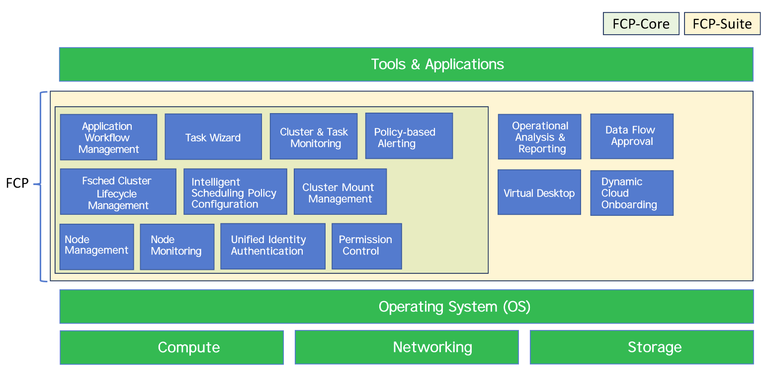 tech_arch