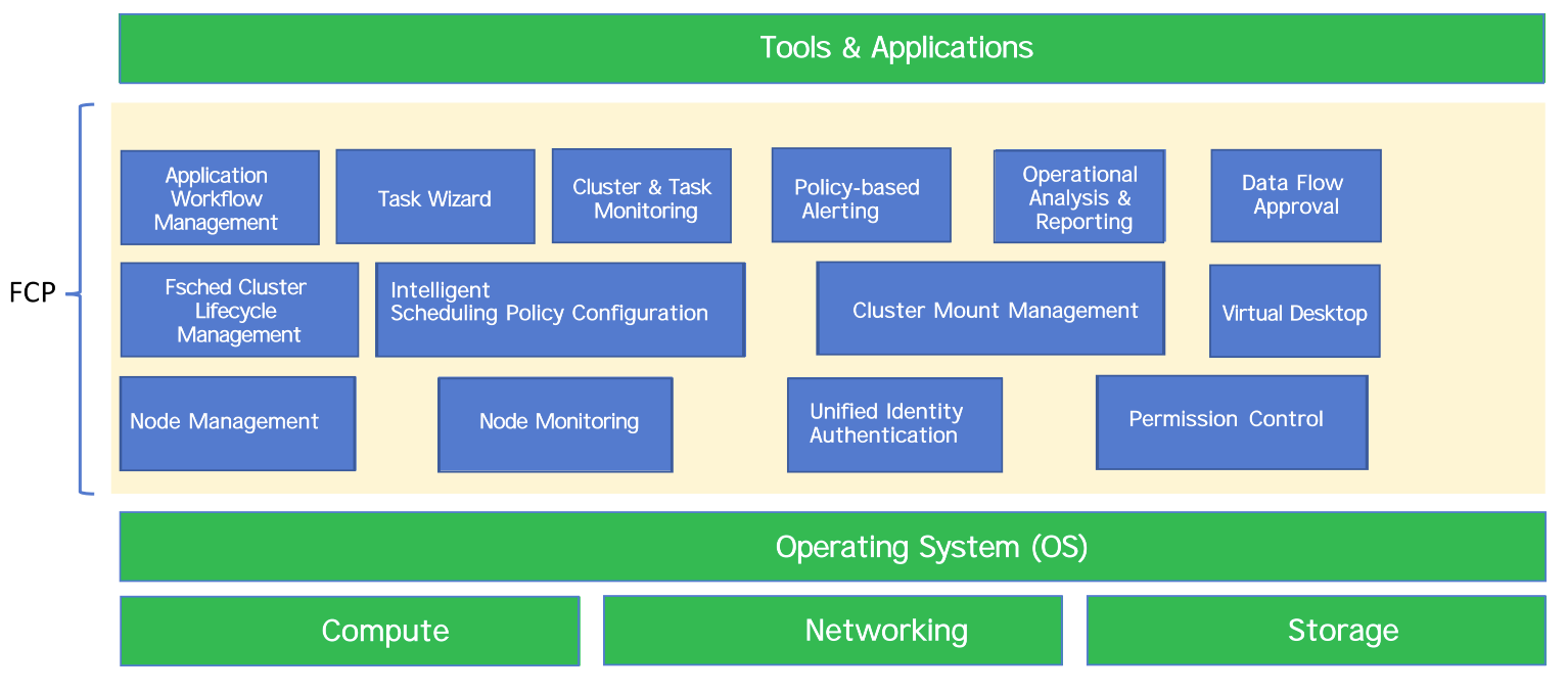 tech_arch
